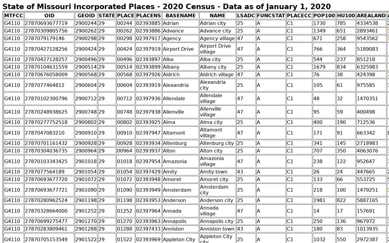 Kahoka court records Census population source